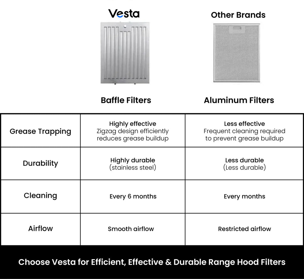 VESTA CHICAGO | 30SS |750CFM | Quiet   ≤65   dB   Operation